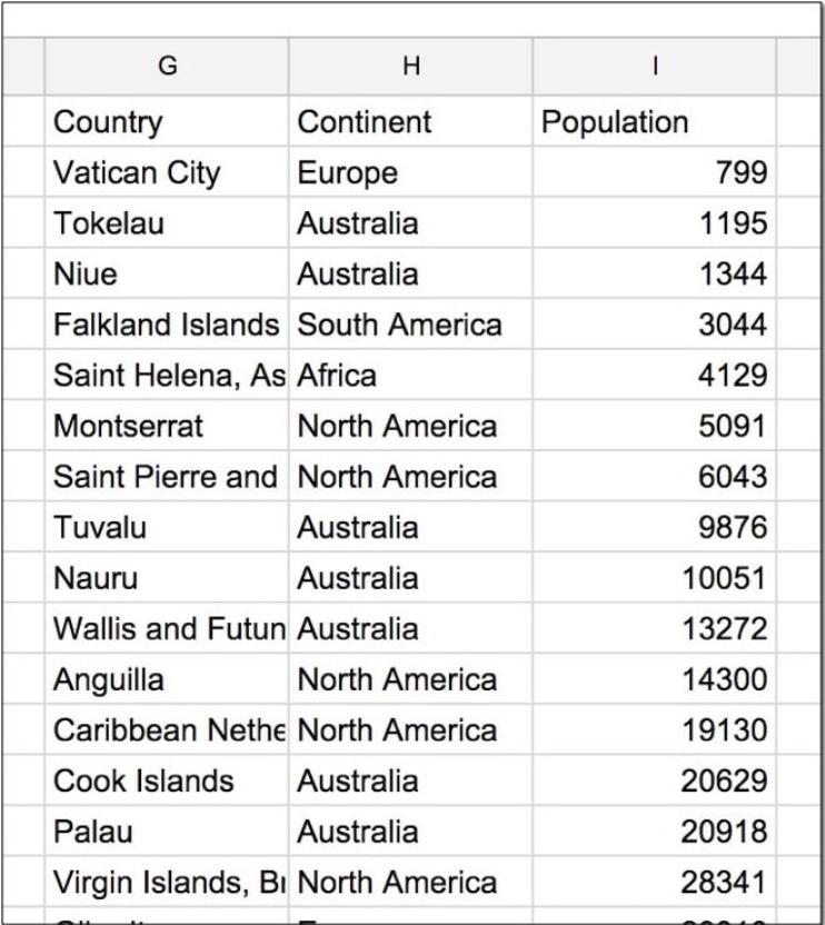 Mệnh đề ORDER BY trong hàm truy vấn Google Sheets